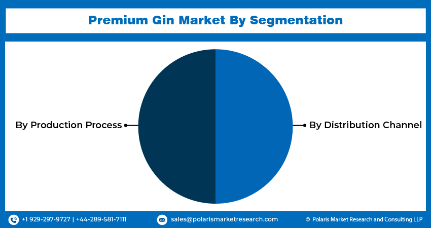 Premium Gin Reg